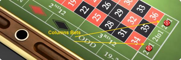 Due Column Betting Explained