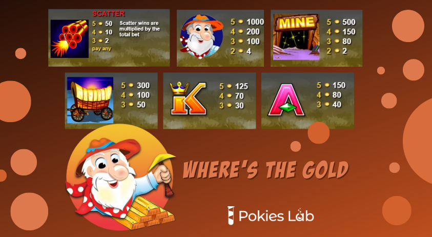 Advantages and Features of Aristocrat’s Where’s the Gold